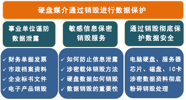 广州电脑硬盘销毁